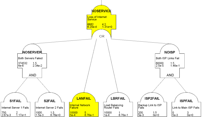 Unreliability and lack of transparency with web services